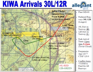 Allegiant Arrivals