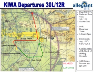 Allegiant Departures
